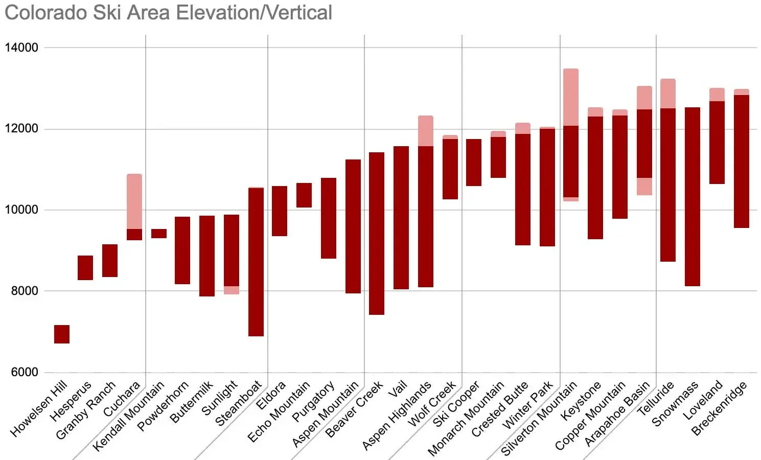 Colorado Elevations